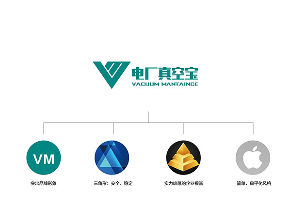 電(diàn)廠(chǎng)真空(kōng)寶标志(zhì)設計(jì)