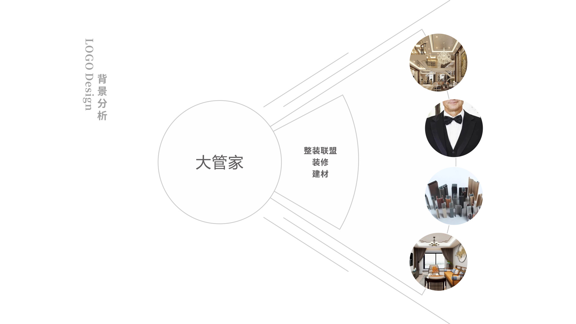 大(dà)管家(jiā)整裝聯盟LOGO設計(jì)背景分(fēn)析