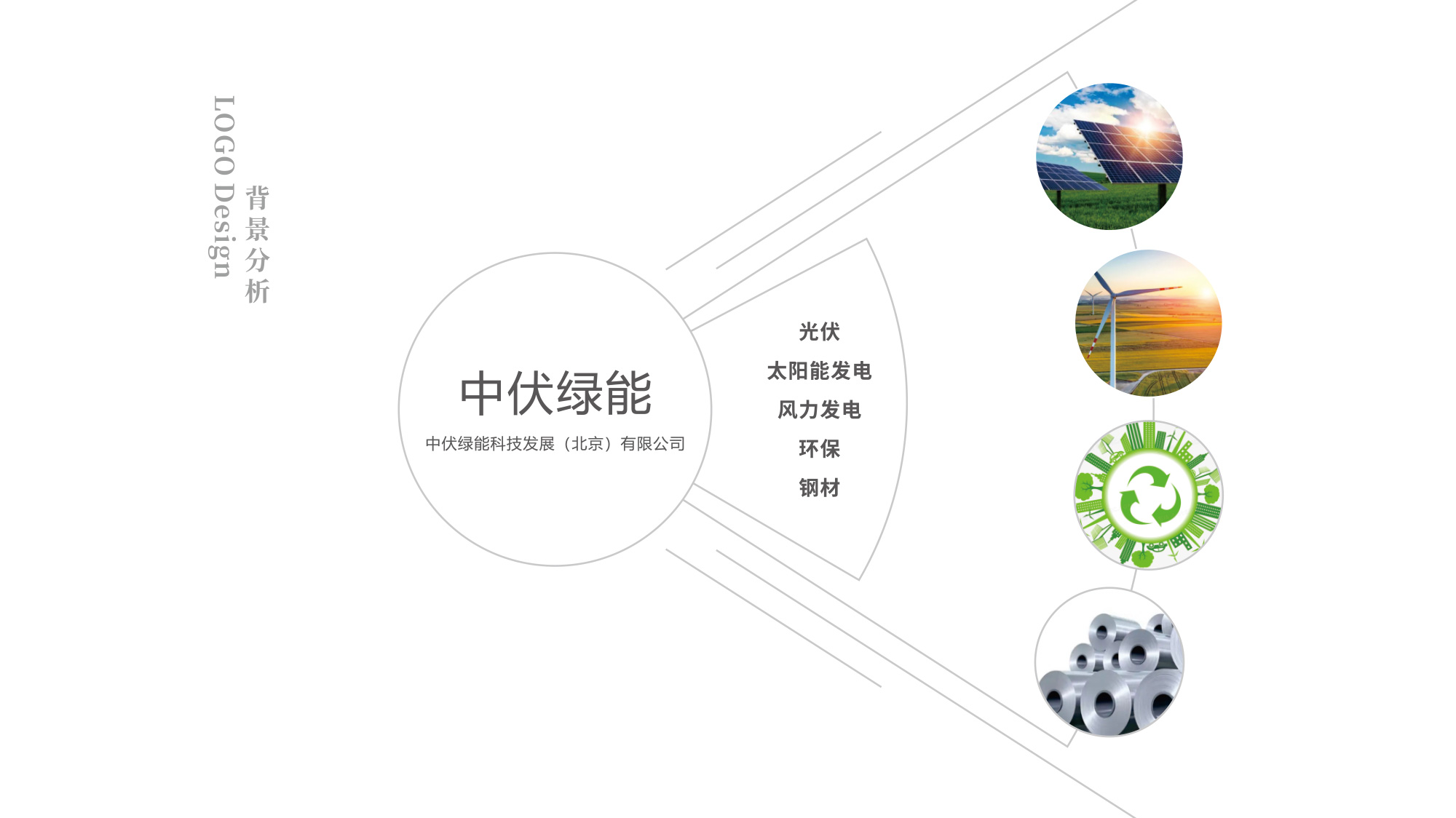 中伏綠(lǜ)能(néng)科(kē)技(jì)LOGO設計(jì)背景調查