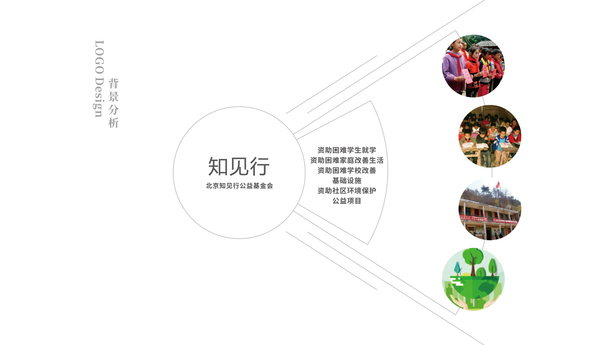 北(běi)京知(zhī)見(jiàn)行(xíng)公益基金(jīn)會(huì)LOGO設計(jì)背景調研
