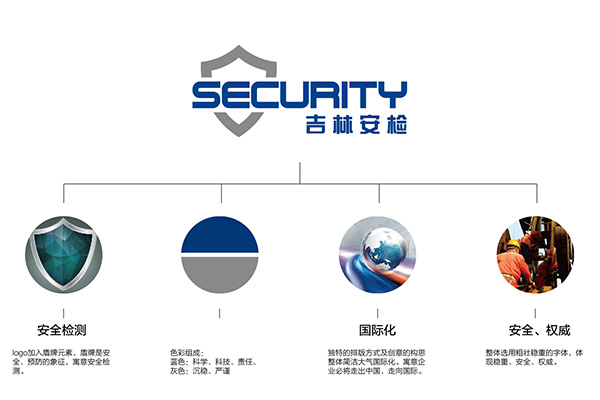 安全檢測LOGO設計(jì)